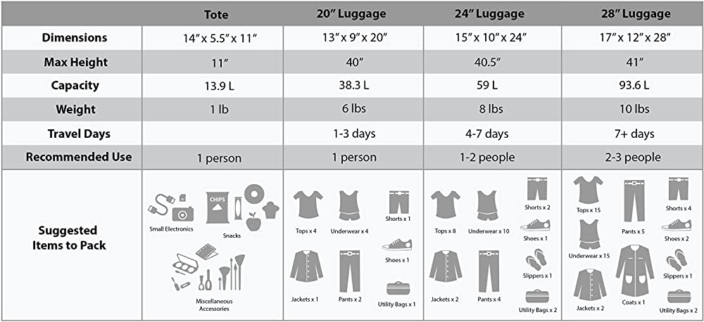 Luggage Collection - 4 Piece Softside Expandable Lightweight Spinner Suitcase Set