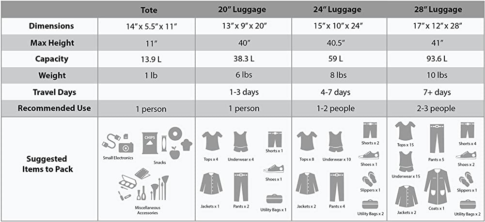 4-Piece Softside Upright Luggage Set